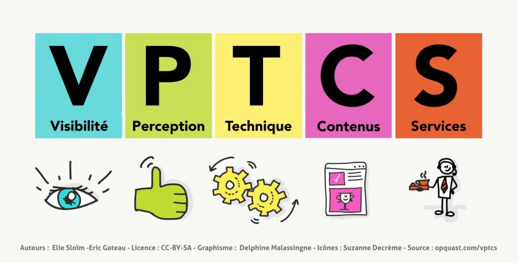 Modèle VPTCS Opquast modèle qualité Web créé par Élie Sloïm et Éric Gateau en 2001