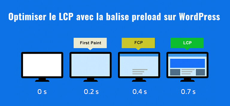 Optimiser le LCP avec la balise preload sur WordPress