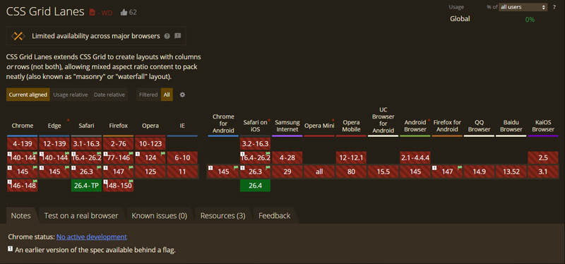 Can I Use : Tableau des compatibilités navigateurs de la propriété grid-lanes