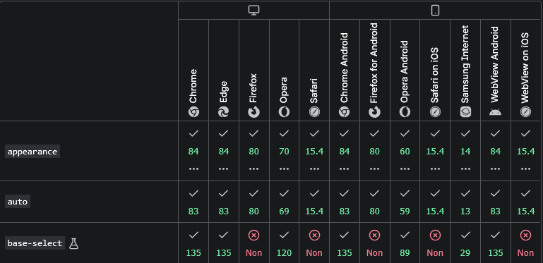 Tableau des compatibilités navigateur avec la propriété CSS base-select