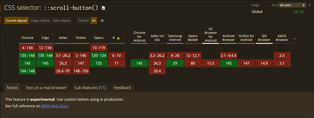 Can I Use : Tableau des compatibilités navigateurs de la propriété scroll-button
